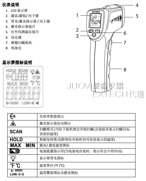 工業(yè)溫度計產品圖片